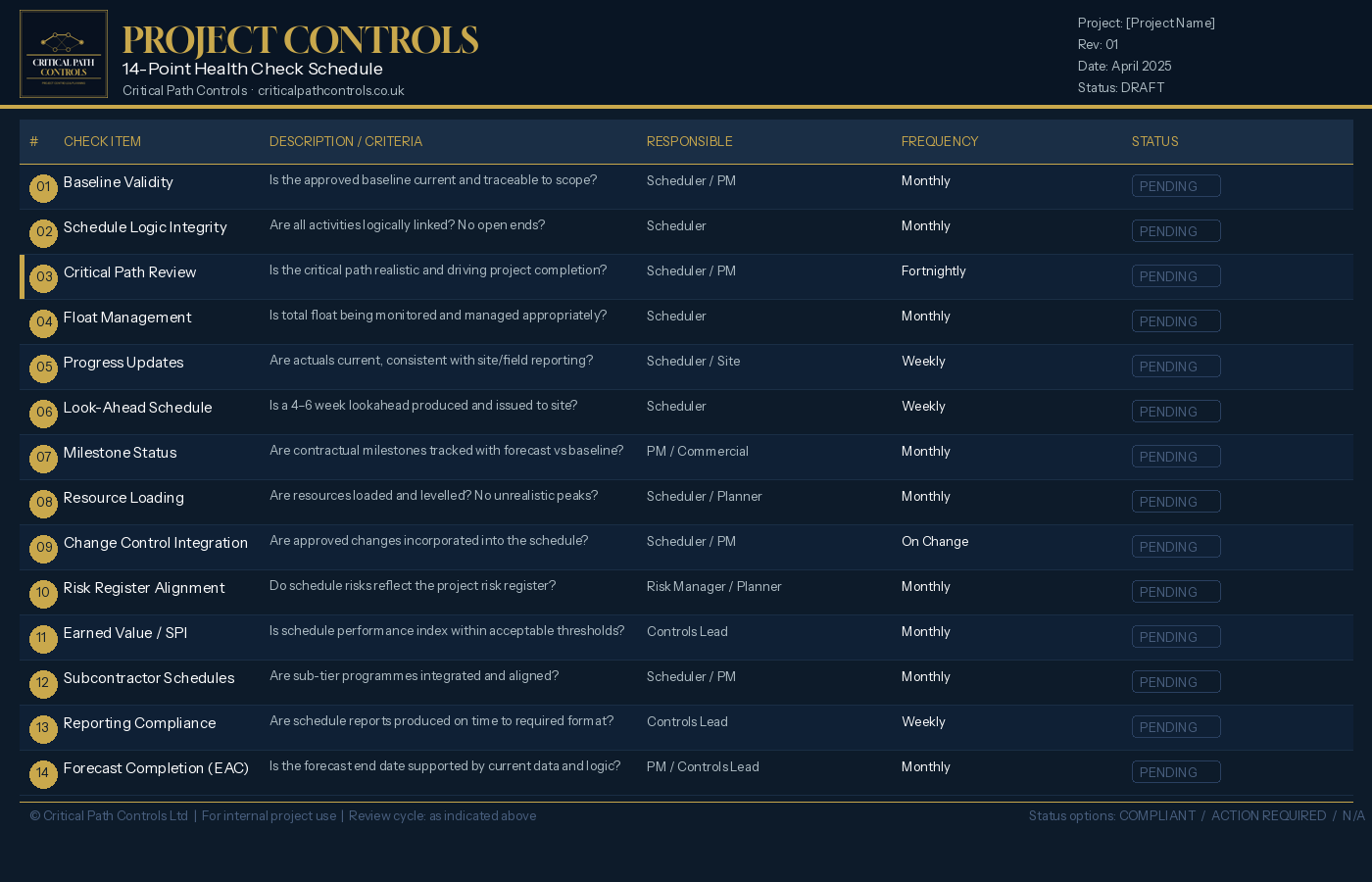 LEI Look Ahead Index Tracker — Critical Path Controls